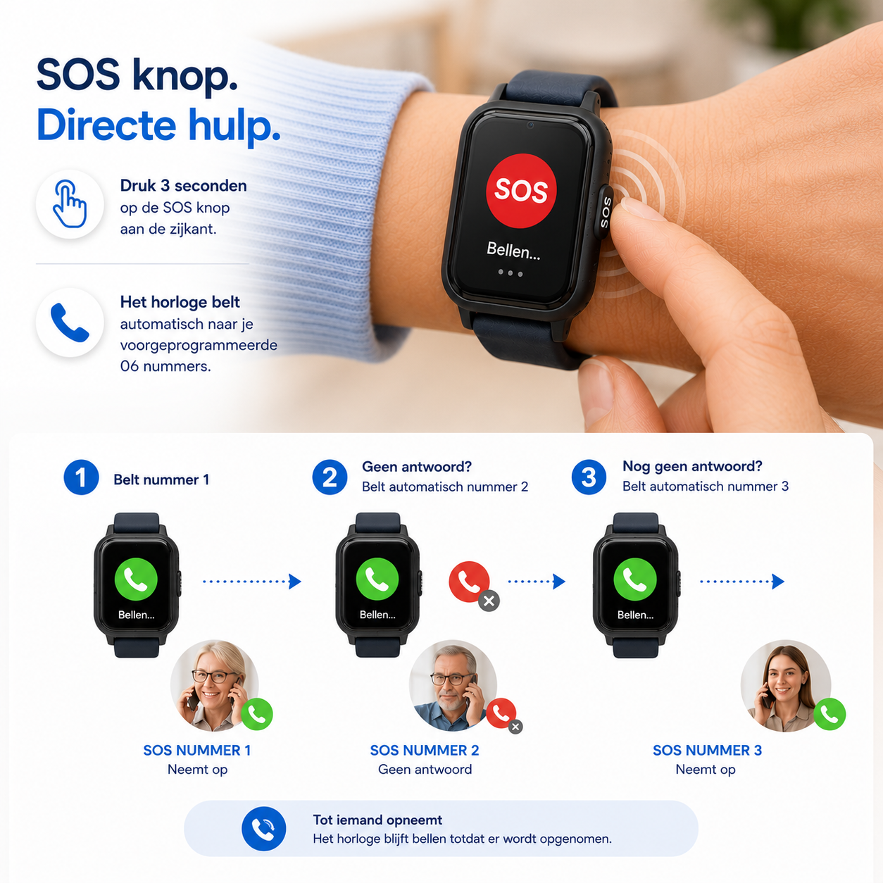 PersonalClick PC45 Smal - Alarm Horloge Ouderen - Valdetectie- Waterdicht- SOS Knop - Extra smal en lange accuduur - Wit